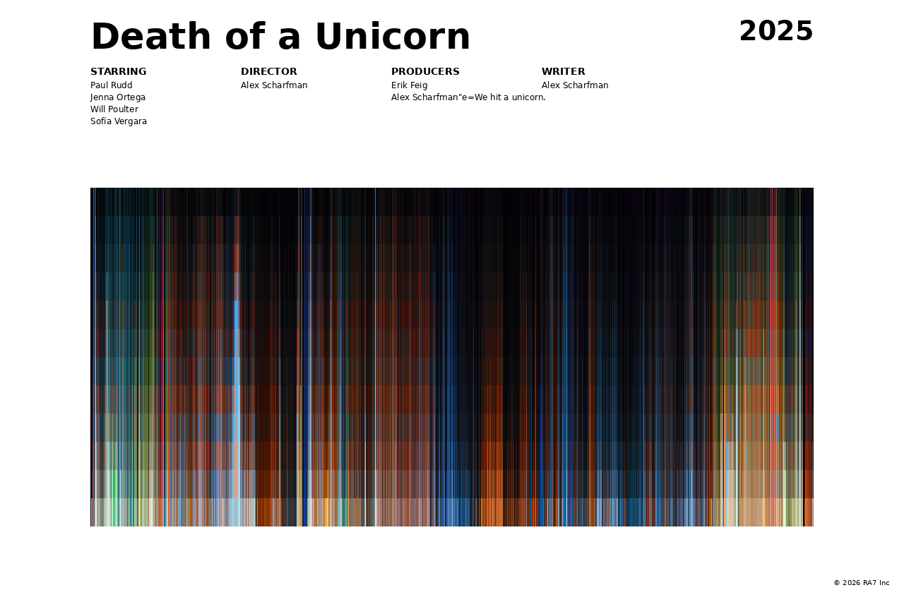 Poster preview for Death of a Unicorn
